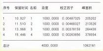 润扬Rohs2.0裂解色谱分析仪快速分析邻苯的优势