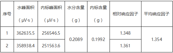 GC-2020热导检测器气相色谱仪测定涂料中的水分含量