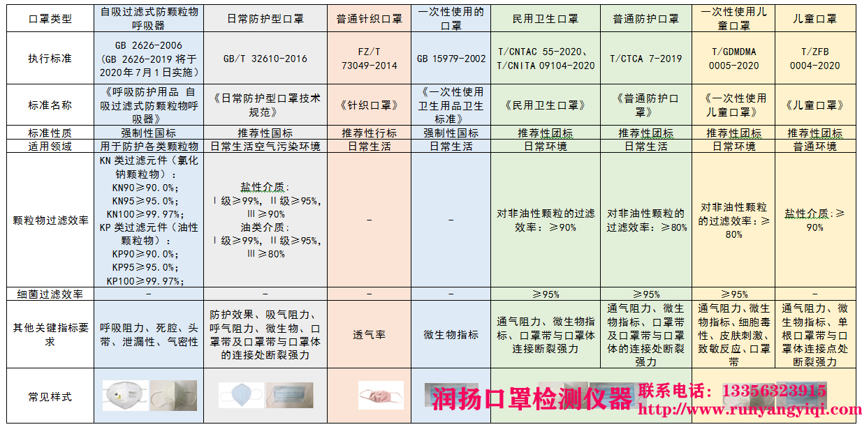 润扬分享 | 恒温恒湿培养箱温度、湿度故障的解决方法