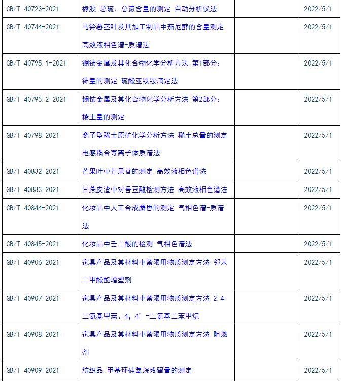 GB/T 12519-2021《分析仪器通用技术条件》等多项标准将于2020年5月1日正式实施