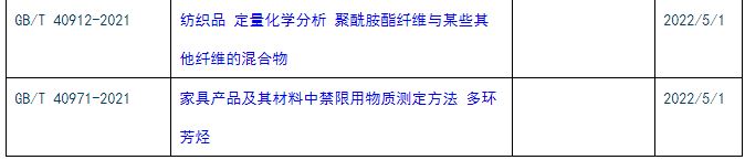 GB/T 12519-2021《分析仪器通用技术条件》等多项标准将于2020年5月1日正式实施