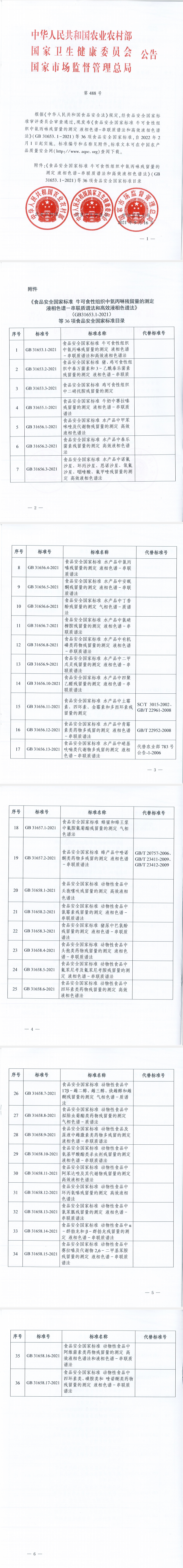 36项食品安全国家标准发布 涉及气质、液质及高效液相色谱法