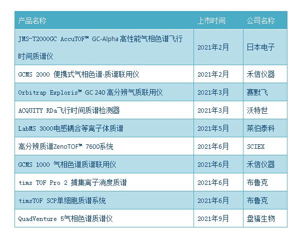 2021年质谱新品盘点：应用领域拓宽 灵敏度大提升