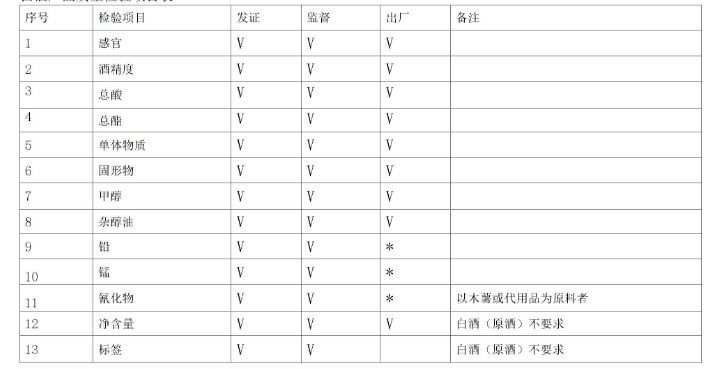 《白酒生产许可审查细则》必备的出厂检验设备