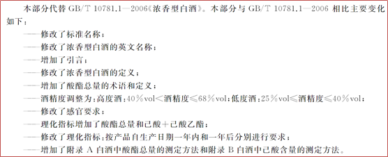 解读|GB/T10781.1-2021《白酒质量要求 第1部分：浓香型白酒》国家标准及检测实验室仪器配置