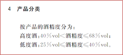 解读|GB/T10781.1-2021《白酒质量要求 第1部分:浓香型白酒》国家标准及检测实验室仪器配置 解读|GB/T10781.1-2021《白酒质量要求 第1部分:浓香型白酒》国家标准及检测实验室仪器配置