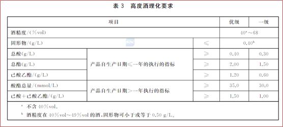 解读|GB/T10781.1-2021《白酒质量要求 第1部分：浓香型白酒》国家标准及检测实验室仪器配置