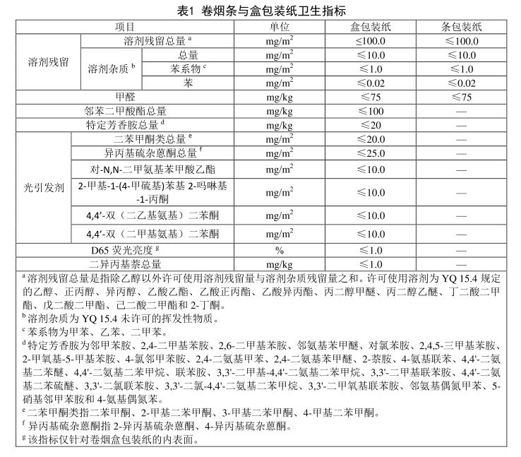 YQ 69-2015《卷烟条与盒包装纸安全卫生要求》解读及烟包印刷企业的应对措施