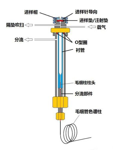 气相色谱仪液体进样：分流进样与不分流进样