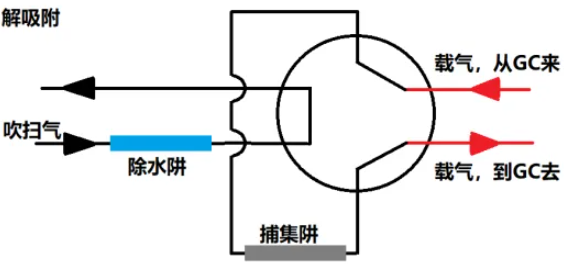 气相色谱仪进样方式选择原则