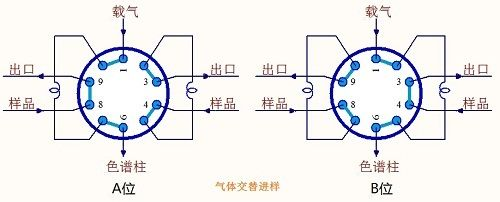 气相色谱仪进样方式选择原则