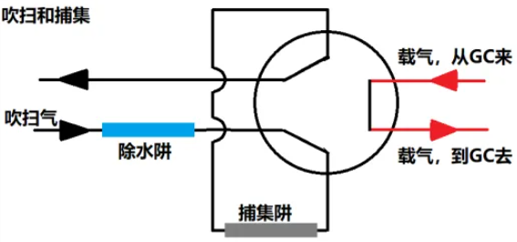 气相色谱仪进样方式选择原则