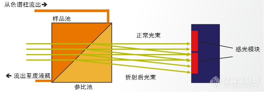 喜添新丁｜液相色谱仪家族全面夯实通用检测器领域