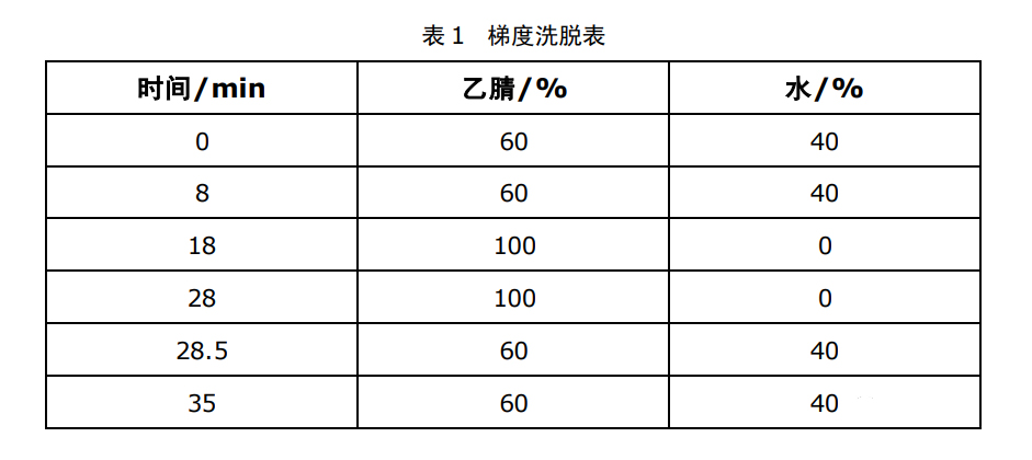 新版GB/T18883-2022室内空气质量标准检测解决方案