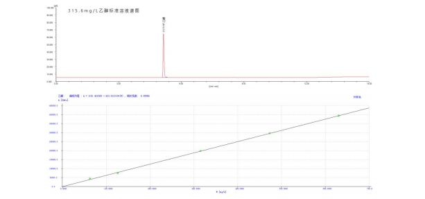 酱香拿铁”是啥味？顶空进样器联用气相色谱仪测定酱香拿铁中白酒含量