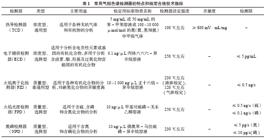 气相色谱仪检定方法要点和注意事项