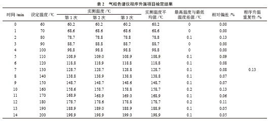 气相色谱仪检定方法要点和注意事项