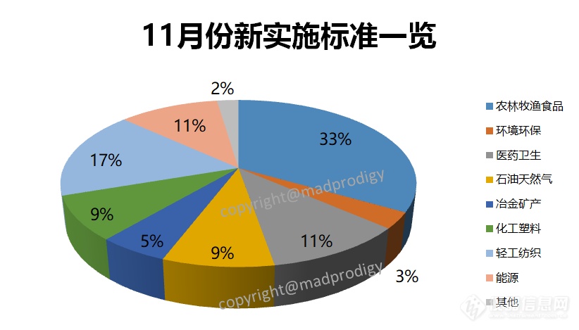 GB/T 41716-2022 漆树中主要有效成分含量的测定 高效液相色谱法等多项检测标准方法实施