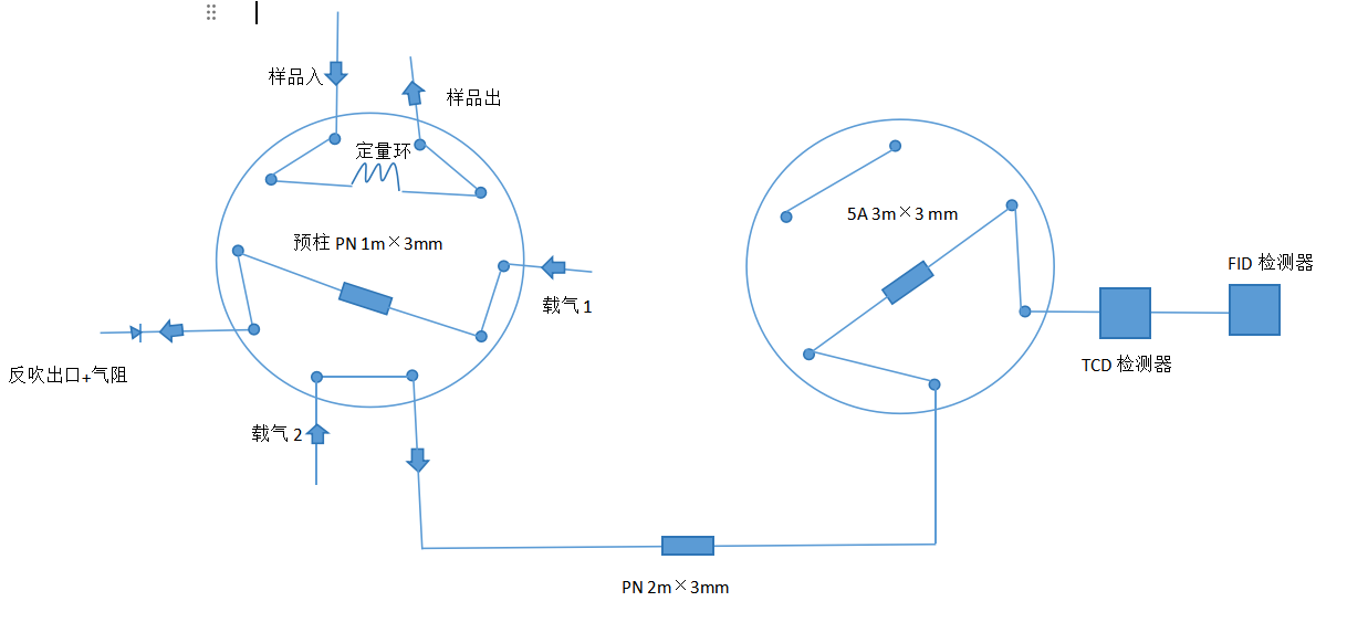 电化学还原二氧化碳气体产物的气相色谱分析