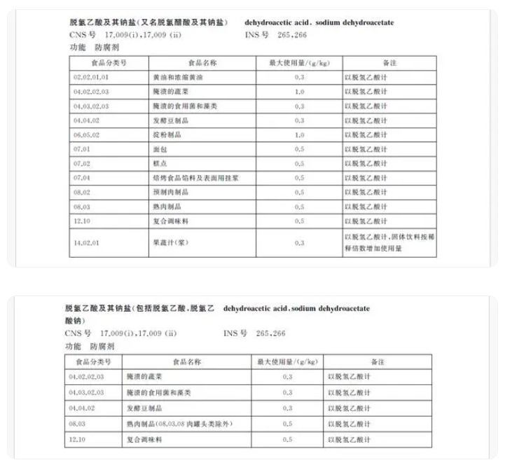 面包防腐剂“脱氢乙酸钠”禁用在即，气相色谱仪等分析方法来检测