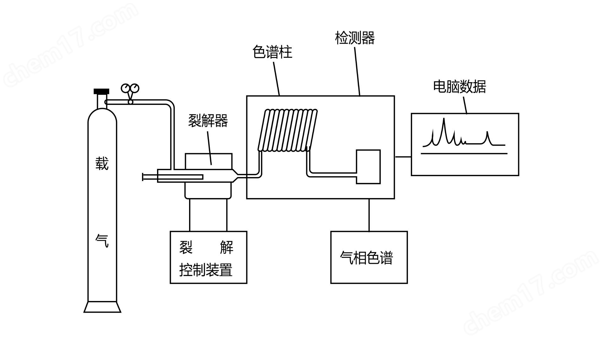 热裂解仪的应用范围及品牌和型号有哪些？