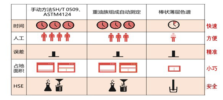 棒状薄层色谱仪用于NB/SH/T 0509-2010 《石油沥青四组分测定法》