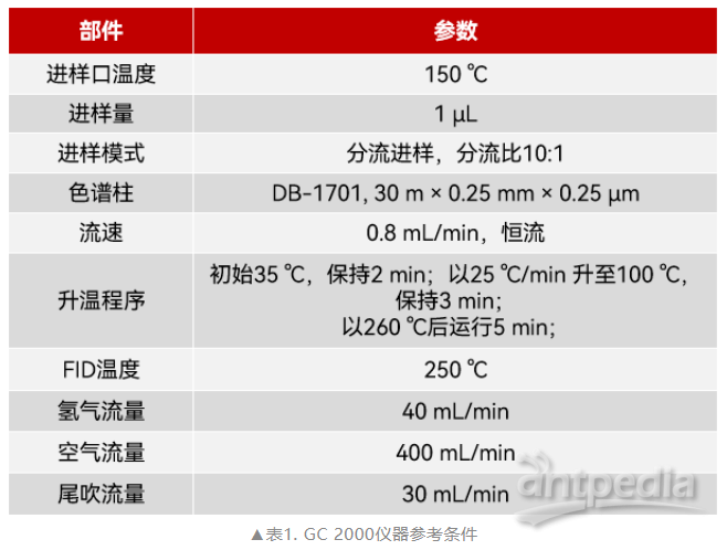 守护美丽，更要守护安全！气相色谱法精准锁定化妆品中亚硝酸异丁酯和亚硝酸戊酯类残留