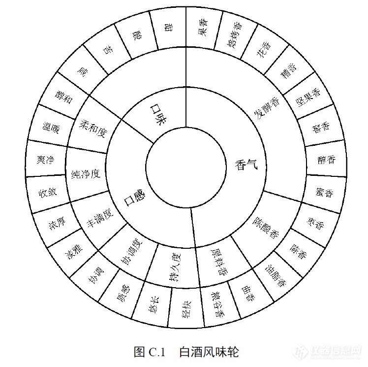 《白酒质量通则》即将发布，这些国标检测方法和仪器必配备