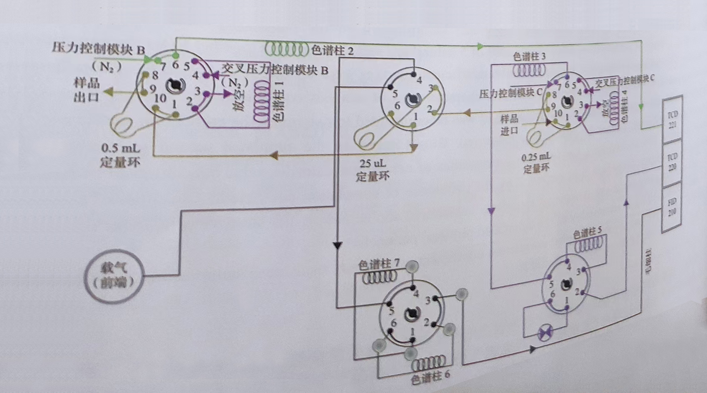 天然气组成相关性及其对物性参数不确定度和采样容器及取样位置