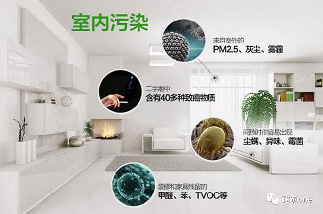 气相色谱法测定室内空气中总挥发性有机物(TVOC)的影响因素