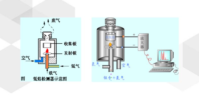 沥青四组分测试揭示改性沥青在老化条件下的性能演变