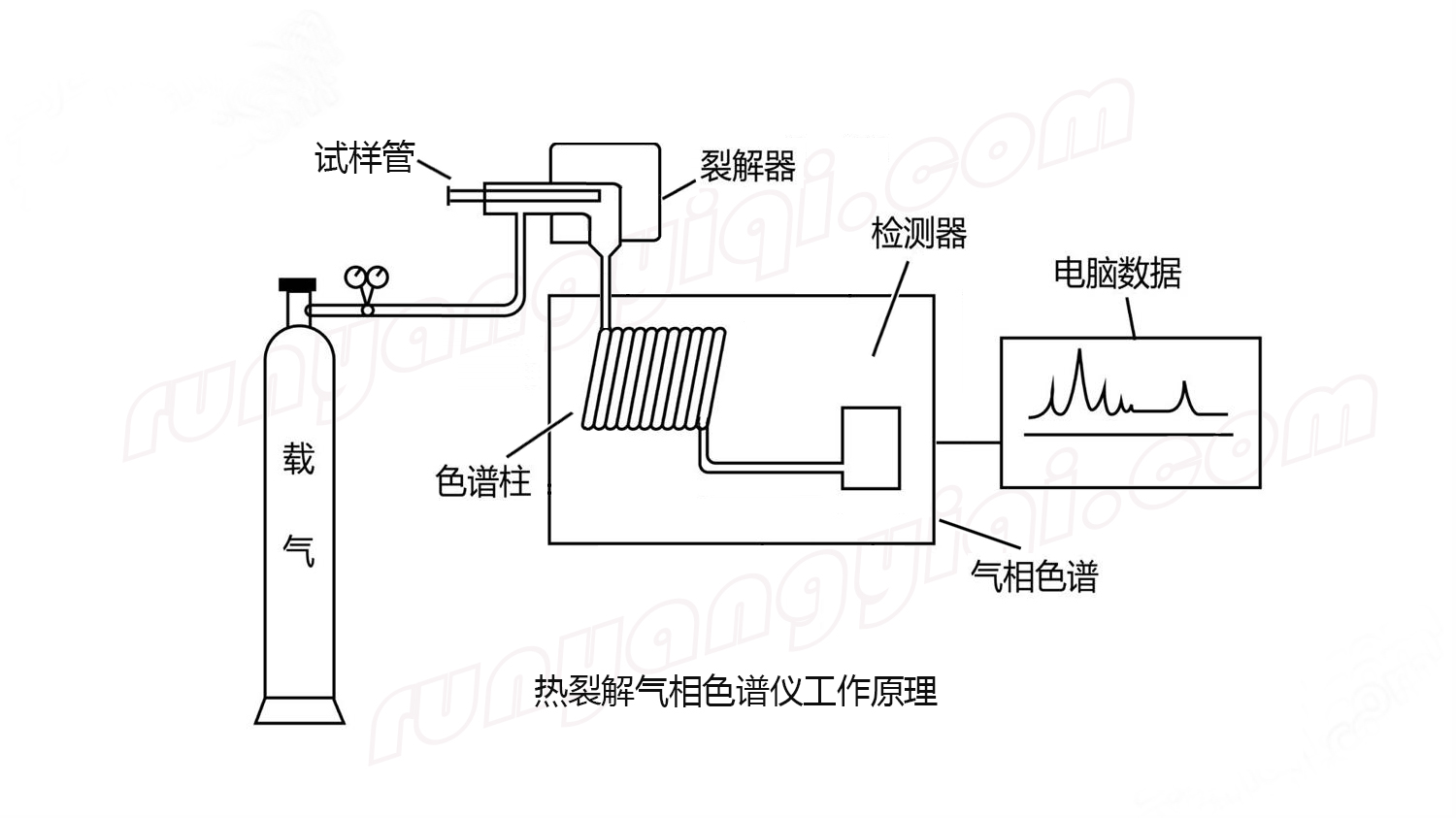 什么是分析裂解和应用裂解？这些热裂解色谱分析仪基本知识你了解吗？