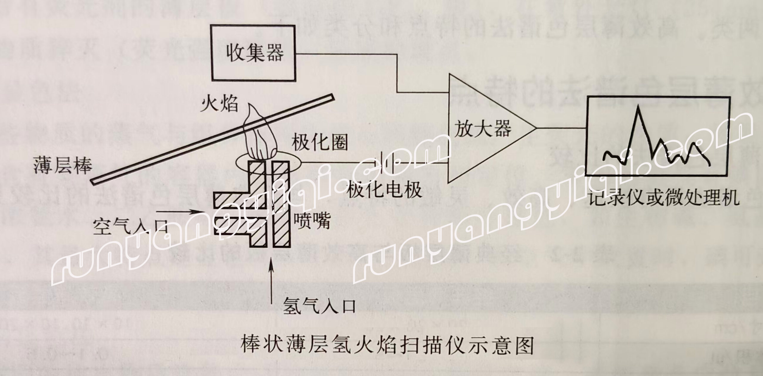 薄层色谱法发展简史