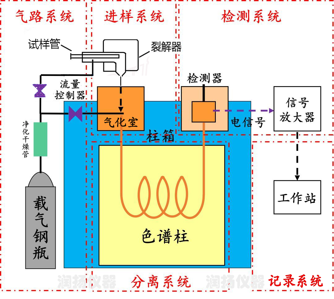热裂解色谱流程.jpg 热裂解色谱流程.jpg