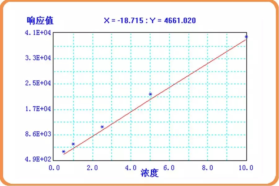 医疗器械中环氧乙烷残留量检测 —顶空/气相色谱法